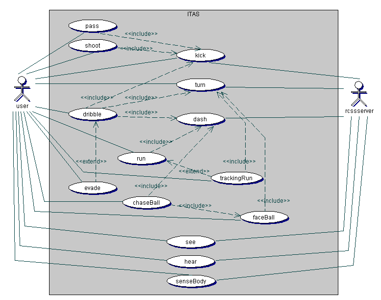 use-case-descriptions